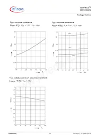 ISO1H802G數據表 頁面 19