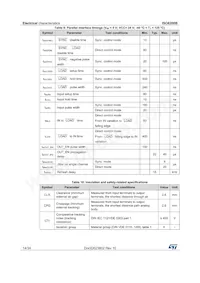 ISO8200BTR Datenblatt Seite 14