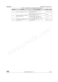 ISO8200BTR Datasheet Pagina 15