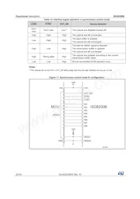 ISO8200BTR Datasheet Pagina 20