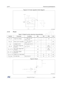 L9177 Datasheet Page 15