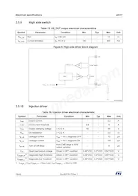 L9177 Datasheet Page 18