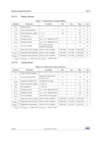 L9177 Datasheet Page 20