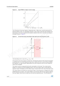 L9352B-TR-LF Datasheet Pagina 14