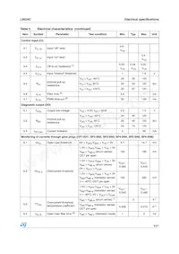 L9524C-TR Datasheet Page 9