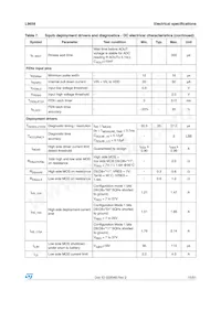 L9659 Datasheet Page 15