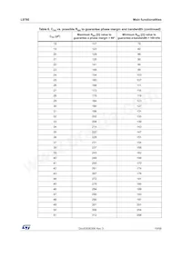 L9780TR Datasheet Pagina 19