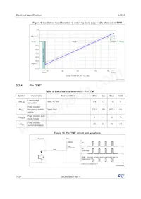 L9915-CB Datasheet Pagina 14