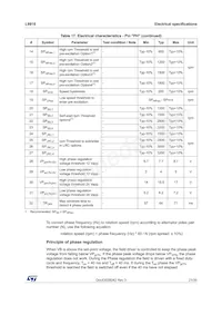 L9916BDTR Datasheet Page 21