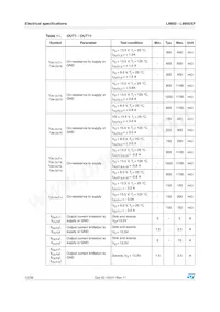 L9950 Datasheet Page 12