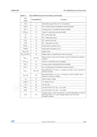 L9952XPTR Datasheet Page 9