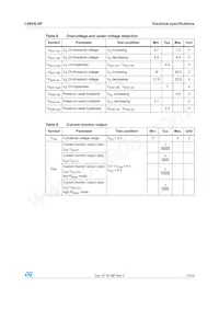 L9954LXPTR Datasheet Page 11