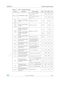 L9954LXPTR Datasheet Page 13