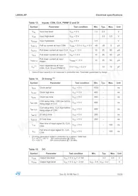 L9954LXPTR Datasheet Page 15