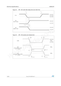 L9954LXPTR Datasheet Page 18