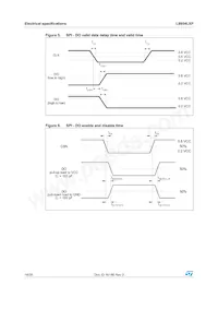 L9954LXPTR Datenblatt Seite 18