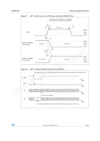 L9954LXPTR Datasheet Page 19