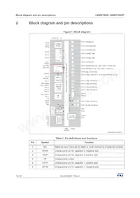 L99DZ100GPTR Datasheet Page 14