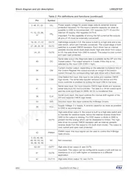 L99DZ81EP Datasheet Pagina 8