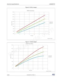 L99DZ81EP Datasheet Page 22