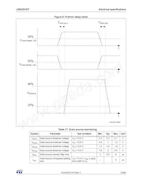 L99DZ81EP Datasheet Page 23