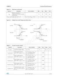 L99MD01XPTR Datasheet Page 17
