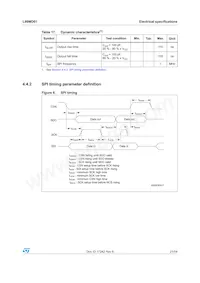 L99MD01XPTR Datasheet Page 21