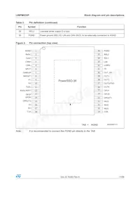 L99PM62XPTR Datasheet Page 11