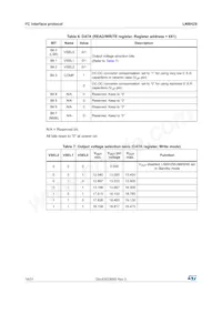 LNBH29EQTR Datasheet Page 18