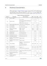 LNBH29EQTR Datasheet Page 20