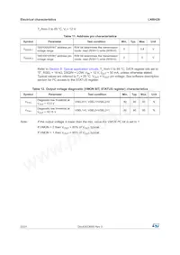 LNBH29EQTR Datasheet Page 22