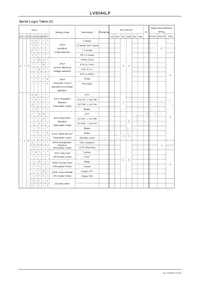 LV8044LP-TLM-E Datasheet Page 10