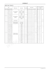 LV8044LP-TLM-E Datenblatt Seite 11