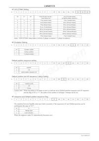 LV8481CS-TE-L-H Datasheet Page 9