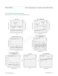 MAX14900EAGM+T Datasheet Page 9