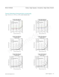 MAX14900EAGM+T Datasheet Page 10