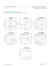 MAX14913AKN+T Datasheet Pagina 12