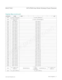 MAX77950EWW+ Datasheet Page 21