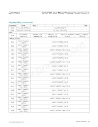 MAX77950EWW+ Datasheet Pagina 22