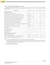 MC07XSC200EKR2 Datasheet Page 17