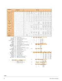 MC08XS6421EKR2 Datasheet Page 16