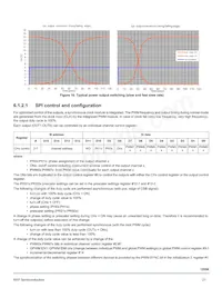 MC08XS6421EKR2 Datasheet Page 21