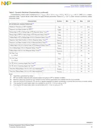 MC10XS3412JHFK Datasheet Page 19