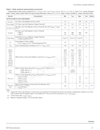 MC10XS3425EKR2 Datasheet Page 13