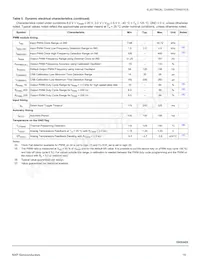 MC10XS3425EKR2 Datasheet Page 19