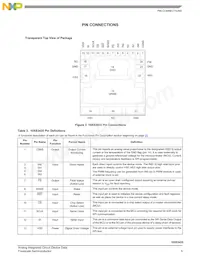 MC10XS3435DHFK Datasheet Page 5