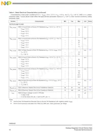 MC10XSC425EKR2 Datenblatt Seite 12