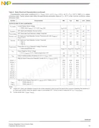 MC10XSC425EKR2 Datasheet Page 15