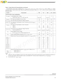 MC10XSC425EKR2數據表 頁面 15