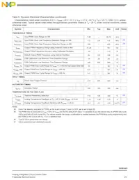 MC10XSC425EKR2 Datasheet Page 23